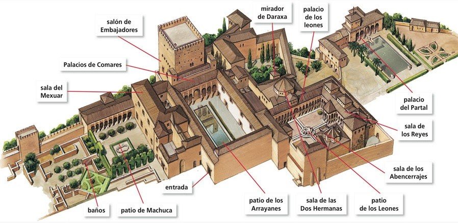3d plan la Alhambra de Granada
